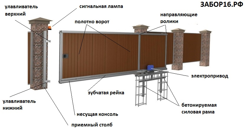 откатные ворота
